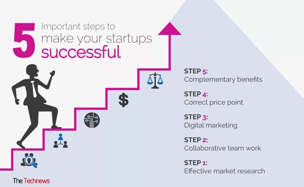 Система «Step by Step» что такое. Step by Step проект. Step by Step обои. Технология степ бай степ. Step работа