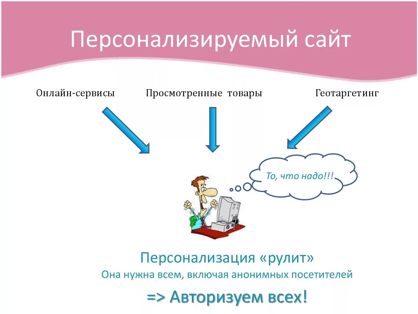 Кросс авторизация. Персонализация сайта. Персонализированный контент. Персонализация контента. Персонализированный сервис.