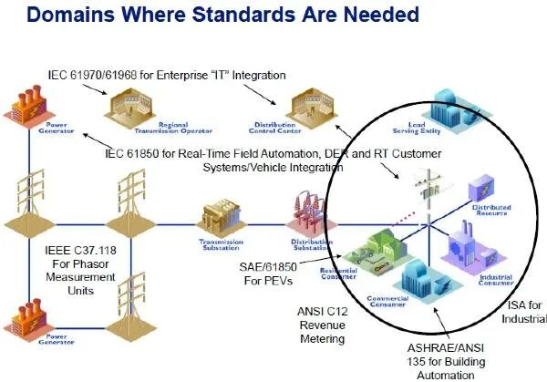 Логотип pci dss. Страны использующие имперскую систему мер. Dc-hspa+ lte 3g. Where standard. Зелёный стандарт агрофирма.