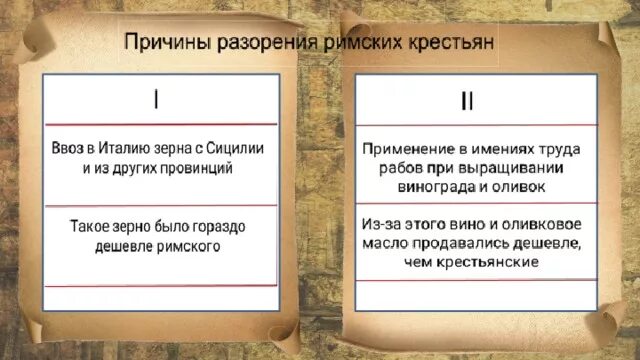 Земельный закон братьев гракхов 5 класс тест. Причины разорения крестьян в Риме. Главные причины разорения римских крестьян. Причины разорения крестьян в Риме 5 класс. Причины разорения крестьян в Риме схема.