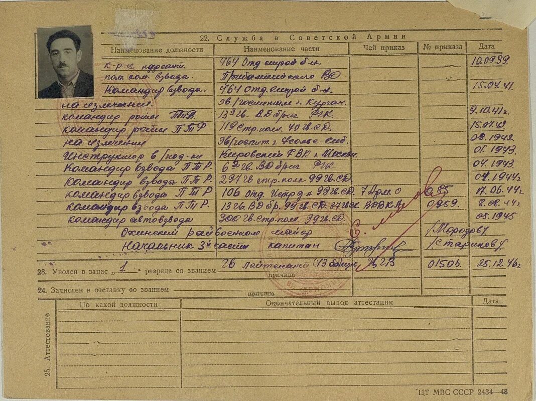 Личное дело офицера. Личное дело бойца ркка. Личного дела вов. Учетно послужная карточка ркка. Личное дело.