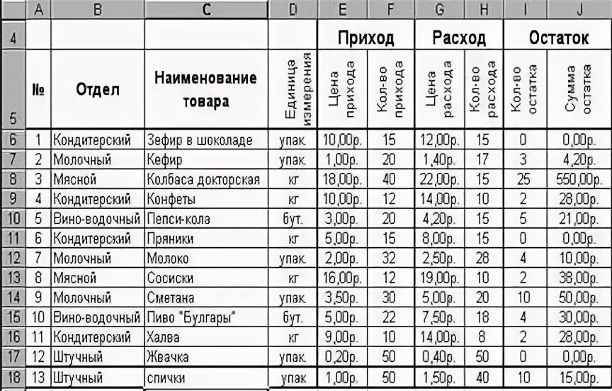 Таблица в эксель для учета прихода и расхода. Таблицы учета для магазина продуктов. Таблицы учета товара расхода и прихода. Таблица в экселе для учета товара в магазине. Приход расход тетрадь