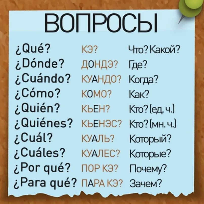 Перевести испанское слово. Вопросы в испанском языке. Вопросы в испанском языке таблица. Испанский вопросы таблица. Вопросы на испанском.