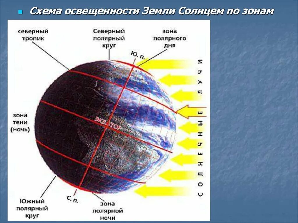 Все кругом быстро чернело. Освещение земли. Солнце освещает землю. Освещенность земли солнцем. Схема Полярный день и ночь.