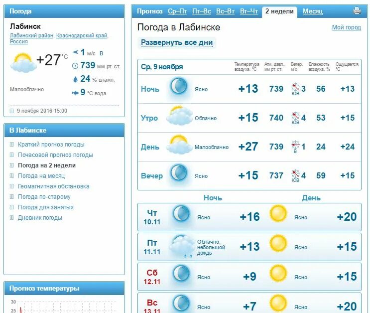 Погода в Лабинске. Погода в Майкопе. Погода в Лабинске на сегодня. Погода в Лабинске на неделю. Погода в майкопе на завтра по часам