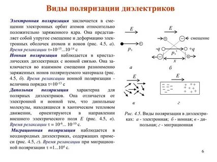 Проводники конспект по физике