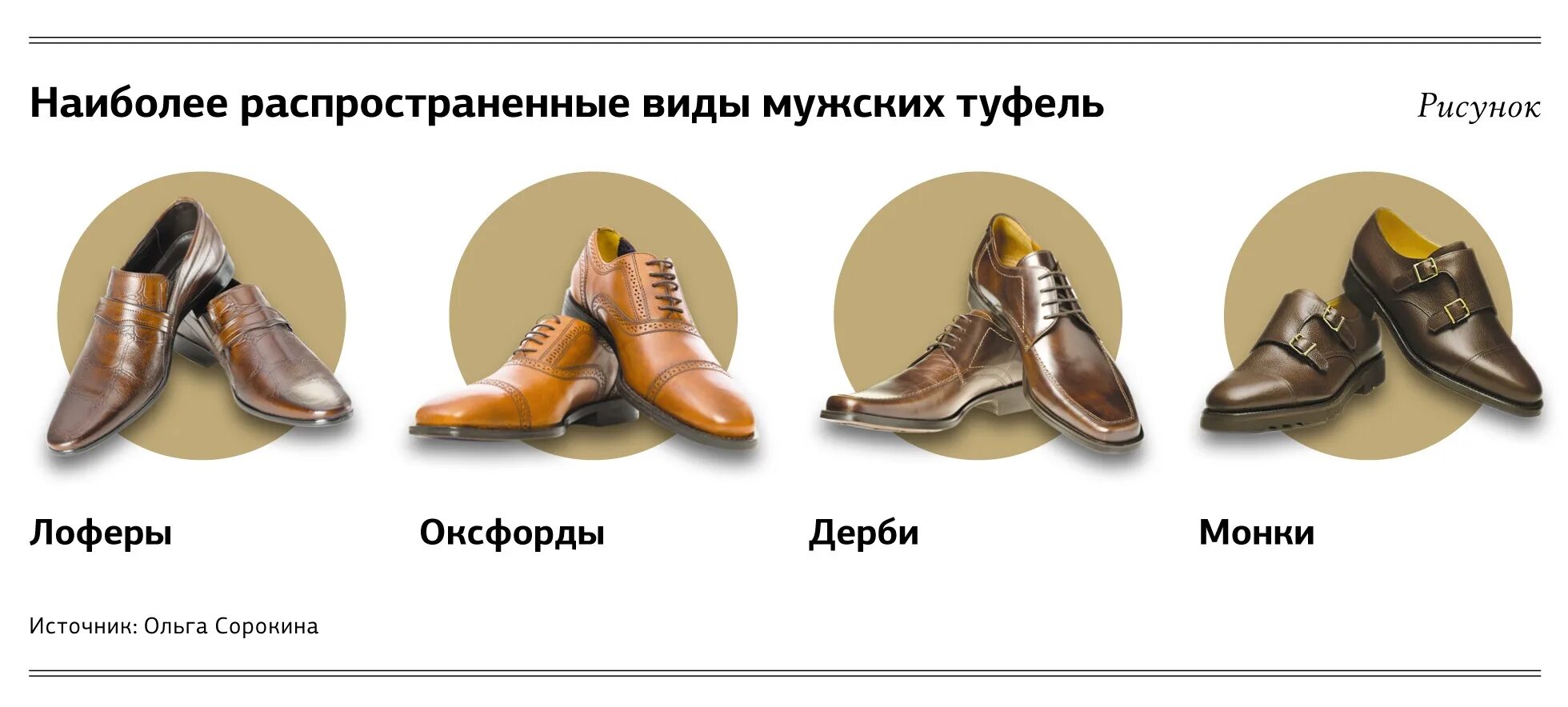 Название мужских ботинок. Типы мужской обуви. Типы мужских туфель. Мужская обувь названия моделей.