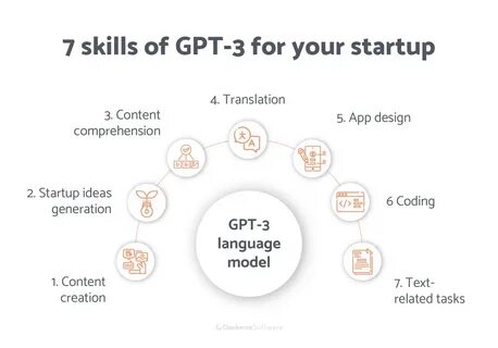 Каким чатом gpt пользуется