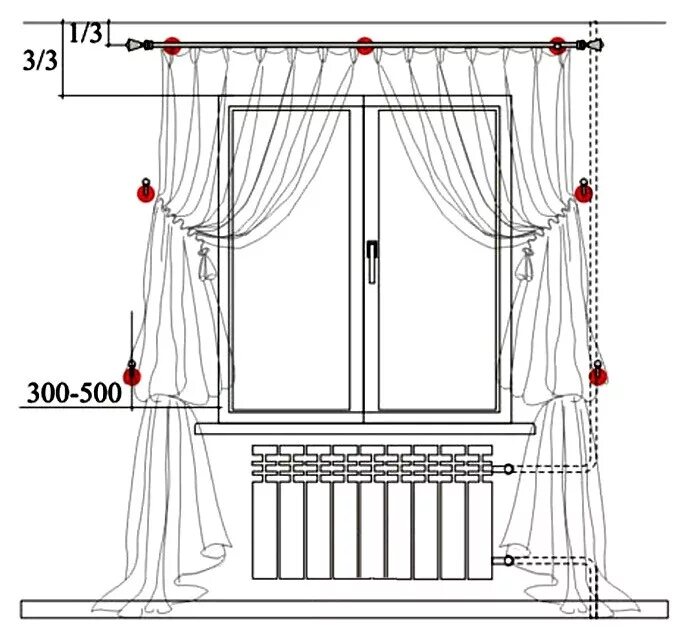 Как правильно повесить шторы окно. Высота настенного карниза для штор. Схема установки карниза для штор. Правильное расположение карниза. Высота крепления карниза для штор.