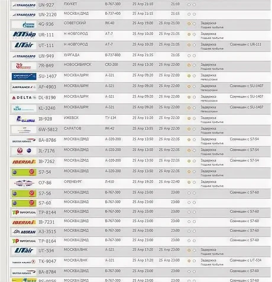 Расписание аэропорта Ханты-Мансийск. Расписание самолётов Кольцово Екатеринбург. Аэропорт Ханты-Мансийск табло. Аэропорт Кольцово расписание. Аэропорт кольцово расписание вылетов