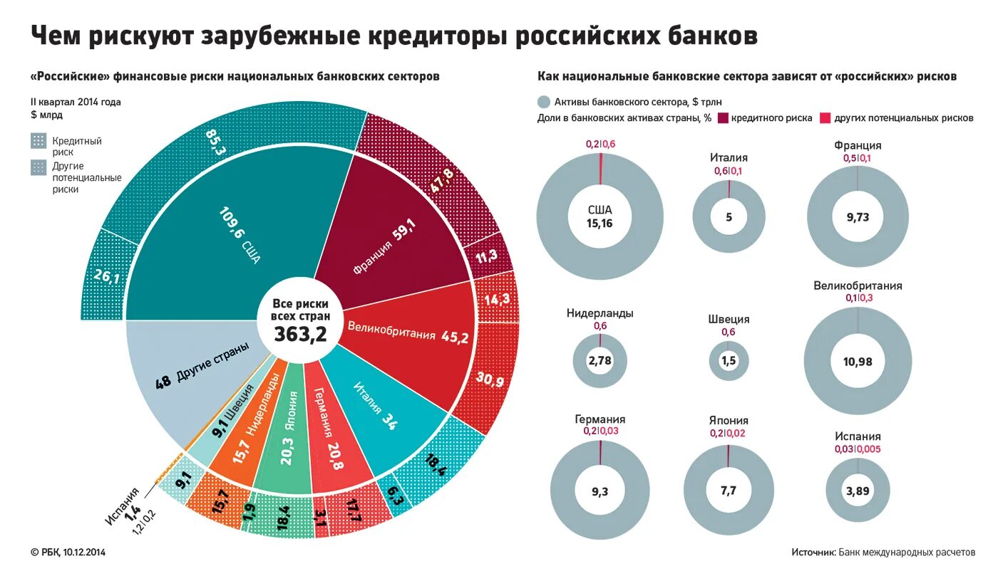 Иностранные кредитные банки в россии. Сектор финансовых корпораций. Кредиты международных финансовых организаций. Банковский сектор экономики.