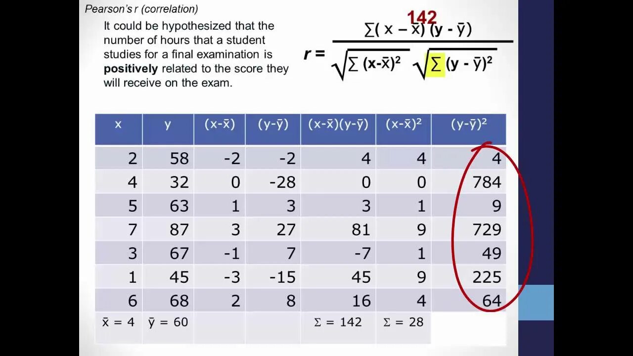 Pearson&#039;s correlation. Pearson correlation. pearson correlation coefficient. pearson correlation coefficient formula. sample correlation coefficient.