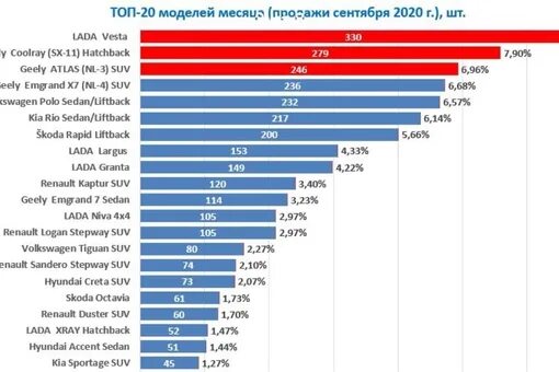 Автосайты Белоруссии по продаже автомобилей. Стоимость новых автомобилей в Белоруссии. Автосайт белорусский. Какой автомобиль сейчас делают Белоруссия. Сколько дают в белоруссии