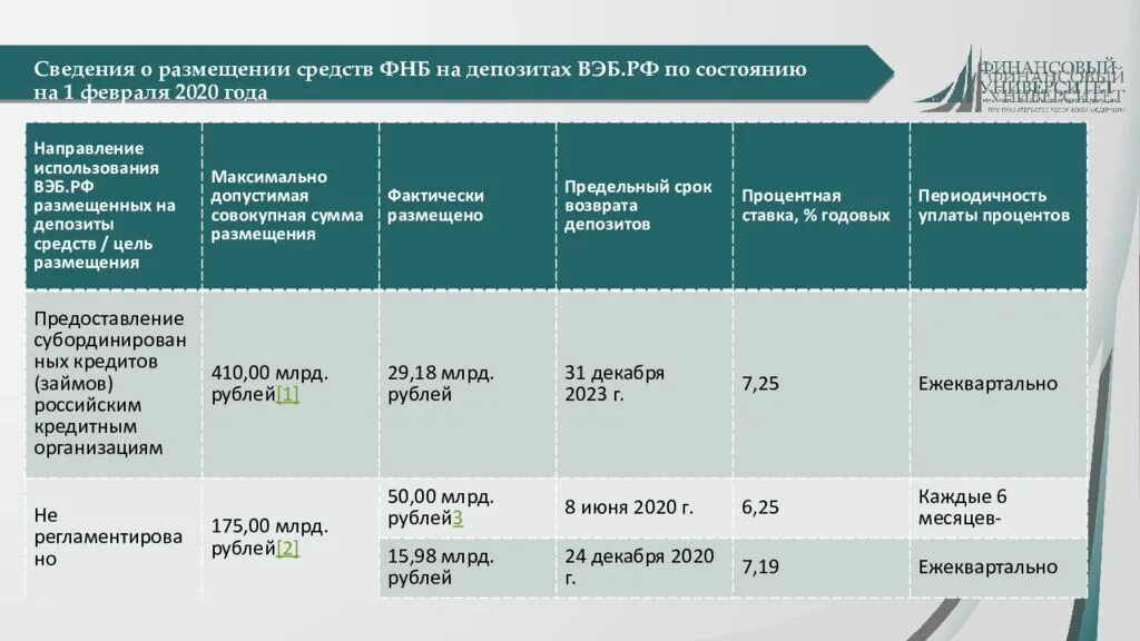 Структура фонда национального благосостояния россии (фнб). Объем фонда национального благосостояния (фнб). Фонд национального благосостояния россии по годам. Средства фонда национального благосостояния не могут направляться. Структура фнб.