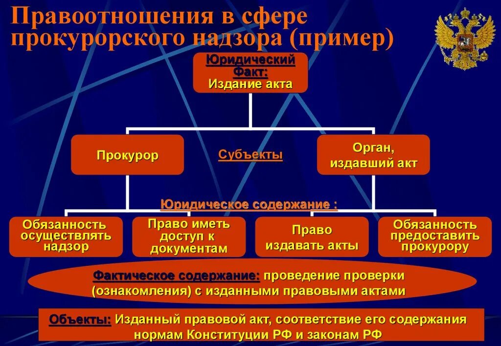 Пример прокурорского надзора. Классификация правовых средств прокурорского надзора. Акты прокурорского надзора виды. Классификация актов прокурорского реагирования. Акты органов прокурорского реагирования