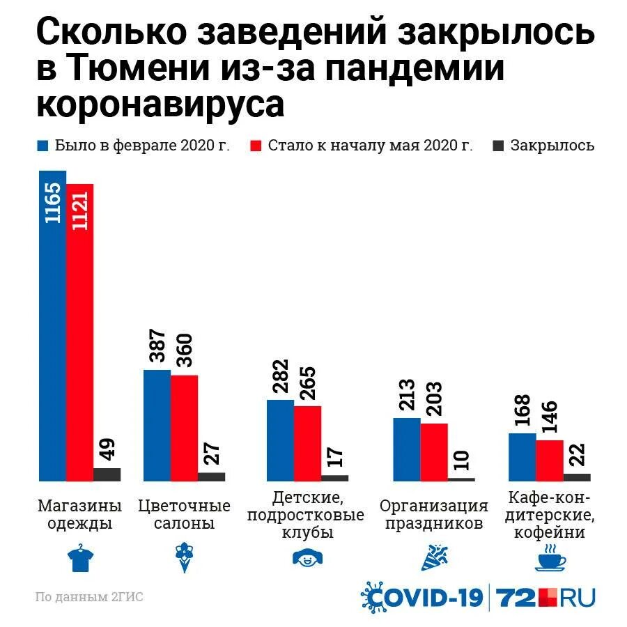 Количество учреждений в россии