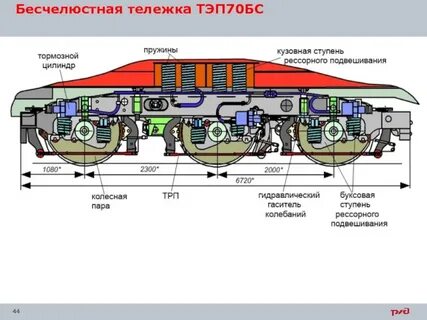 Где находится тепловоз