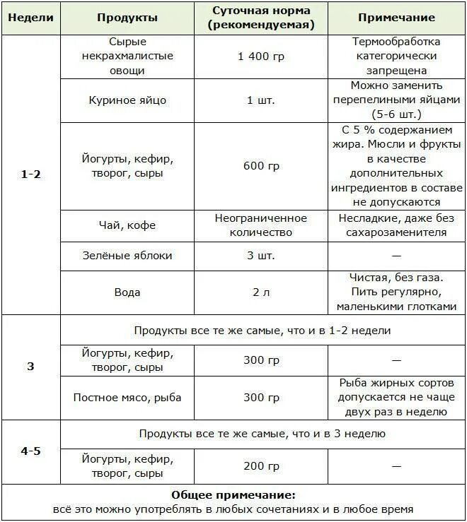 Диета кима протасова описание меню