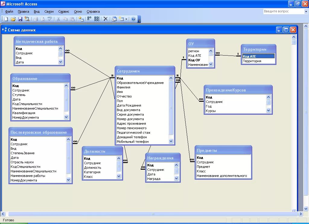 Схема базы данных access. Схема реализации базы данных. Схема данных кинотеатр. Схема базы данных интернет магазина mysql. База данных ер диаграмма.