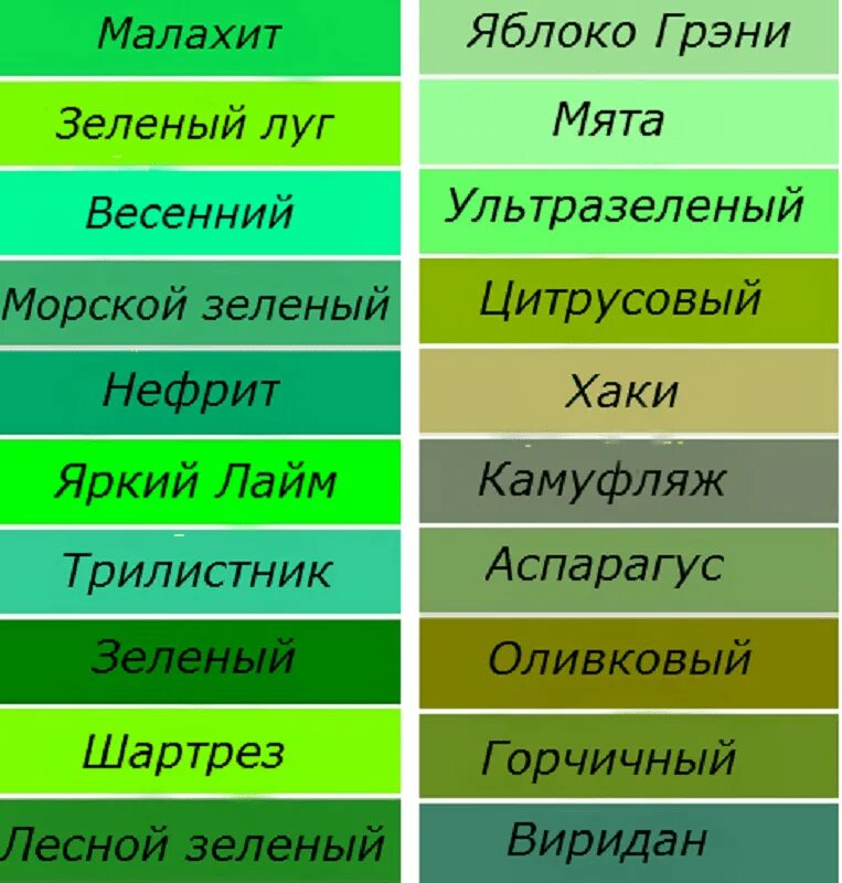 Зеленый с русского на английский. Зеленый цвет названия. Оттенки зелёного цвета. Оттенки зеоеног оцвета. Зелёные оттенки цветов названия.