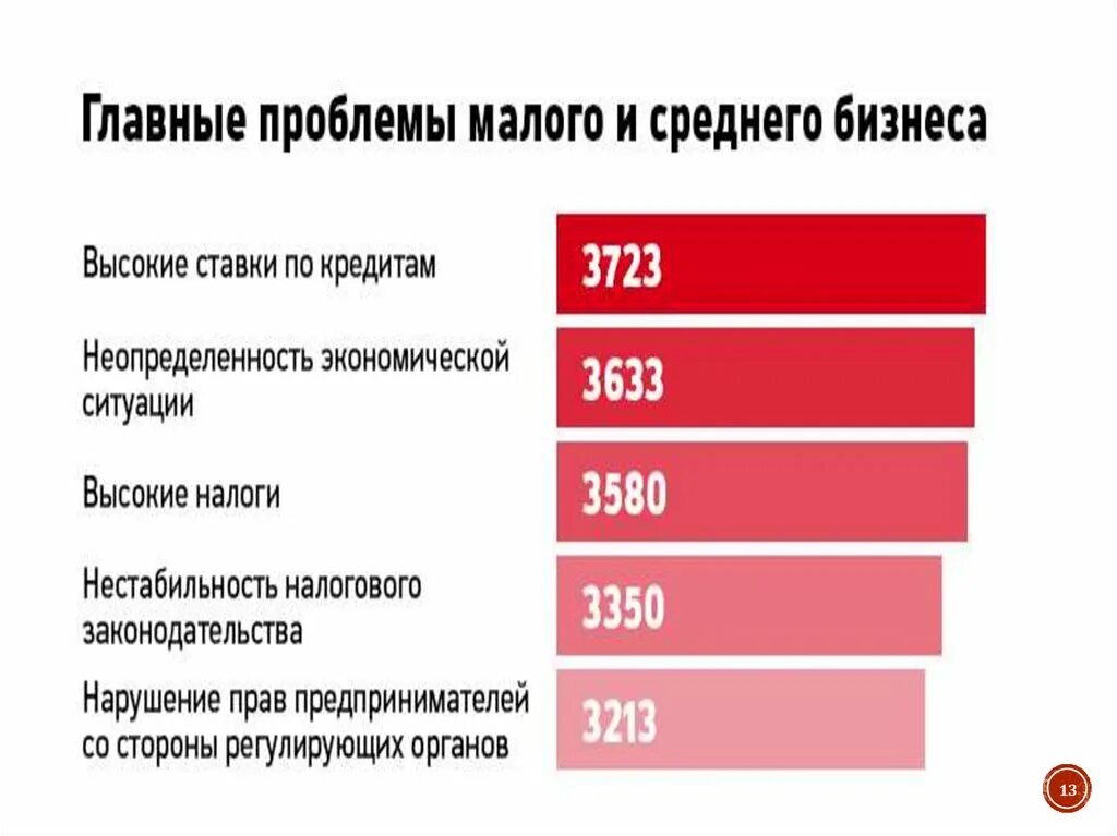 Проблема малого предприятия. Малый бизнес в россии. малый и средний бизнес в россии. проблемы малого бизнеса. малое предпринимательство.