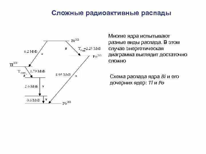 Схема распада ra226. Радий 226 схема распада. Схема распада ra(226, 88). Схема распада PB. Распад сложных