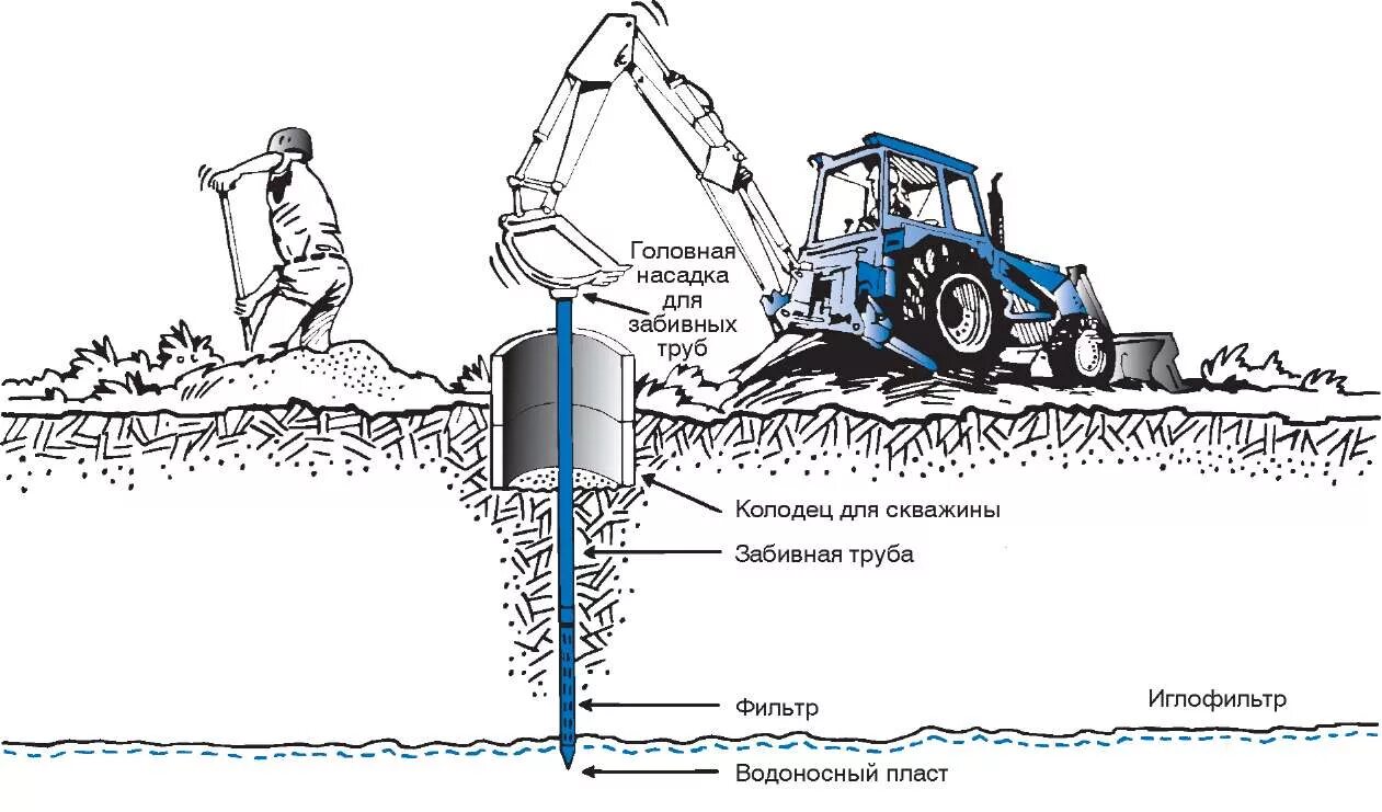 Какой насос для бурения скважин. Чертежи бура для ручного бурения скважины. Шнек для бурения скважин схема. Схема грунта при бурении скважин. Бур для бурения скважин вручную чертежи.