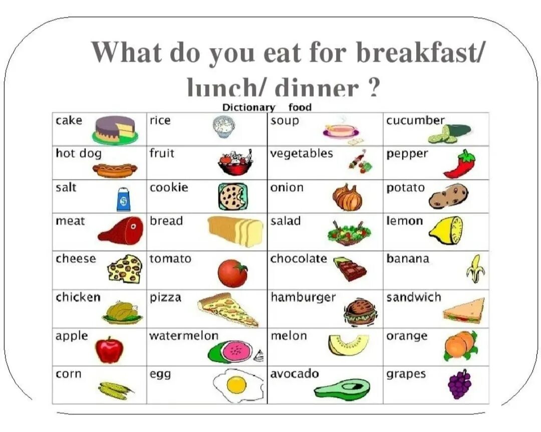 Список продуктов на английском языке. Список продуктов на английском языке с переводом. Название продуктов на английском языке с переводом 3 класс. Продукты на английском языке. Where do you eat