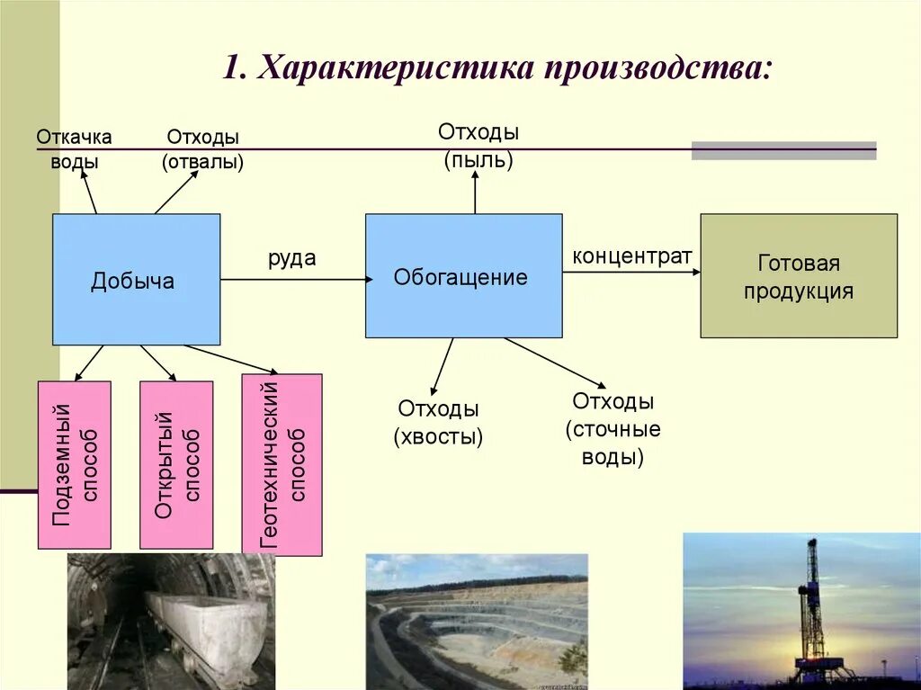 Влияние отрасли на окружающую среду. Влияние горнодобывающей промышленности на окружающую среду. Влияние угольной промышленности на окружающую среду. Воздействие горного производства на окружающую среду. Негативное влияние угля на окружающую среду