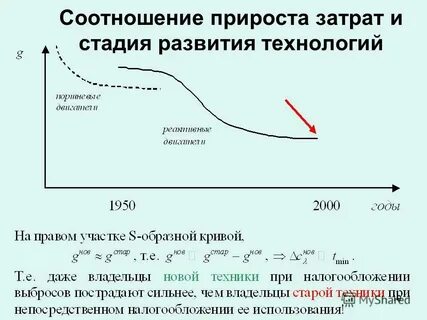 Прирост затрат