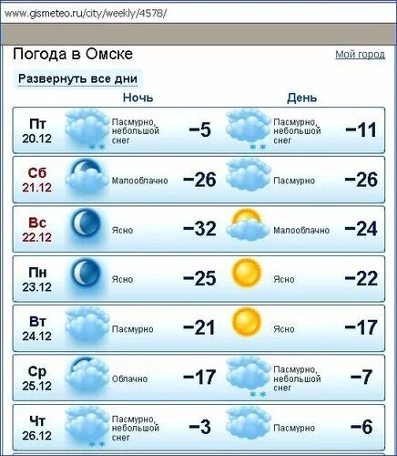 Погода в Омске. Омск климат. Погода в Белебее. Погода в Белебее на сегодня.