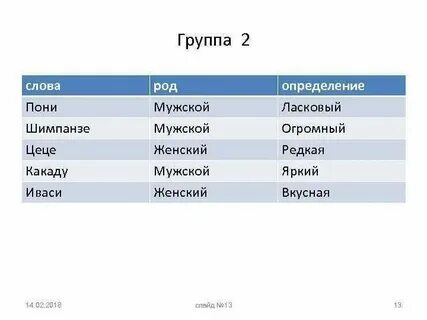 Группа это какой род