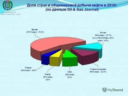 Нефть 2012