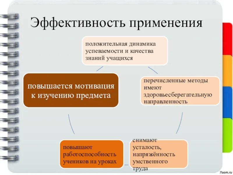 Эффективность применения. Эффективность для презентации. Эффективного использования и правильной