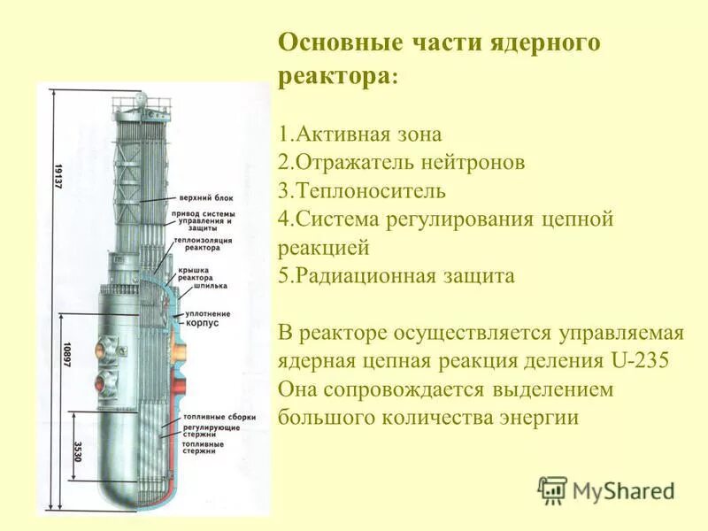 Основные части реактора. Основные части ядерного реактора. Части атомного реактора схема. Основные детали ядерного реактора. Основные части реактора на медленных нейтронах.