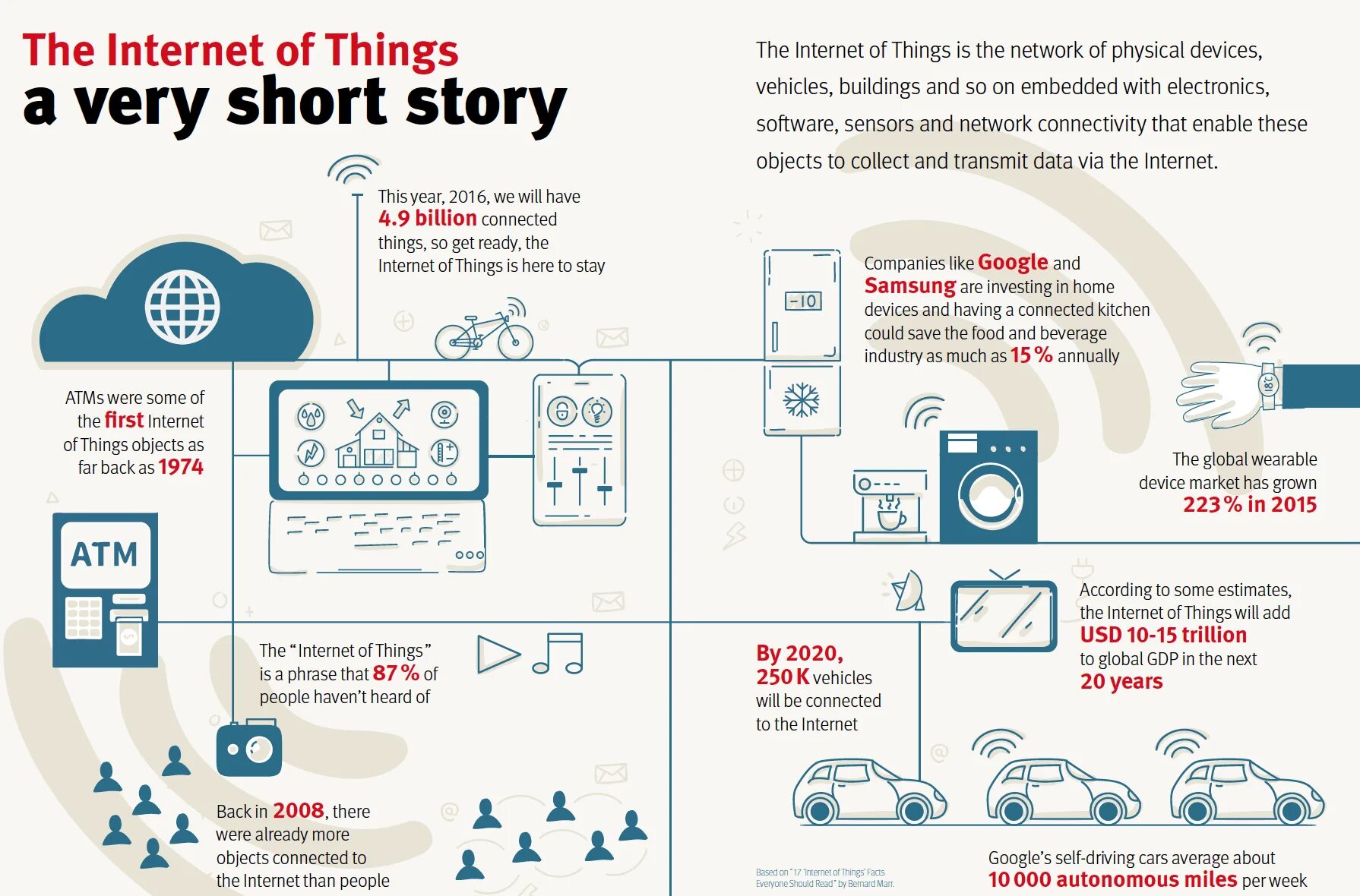 Means of internet. Интернет вещей. Интернет вещей инфографика. IOT. Интернет вещей история развития.