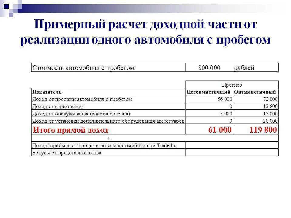 Аренда расчет пример. Калькуляция на аренду автомобиля. Калькуляция аренды автомобиля пример. Калькуляция на аренду автомобиля образец. Калькуляция расчета стоимости аренды автомобиля.