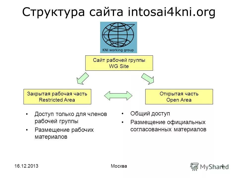 Dvd-авторинг. Майкрософт воркс. Works org. Microsoft works 7. Org.