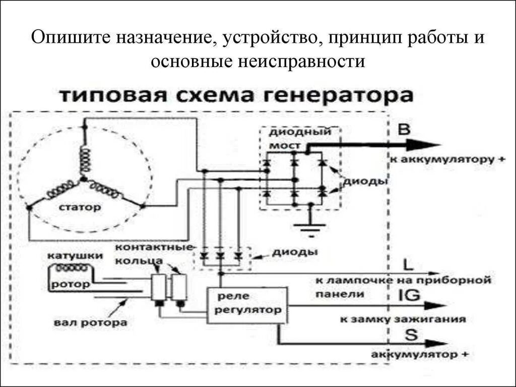 Схема работы электрогенератора переменного тока. Принципиальная электрическая схема генератора переменного тока. Устройство генератора переменного тока автомобиля схема. Устройство и принцип работы генератора схема. Работа автогенератора