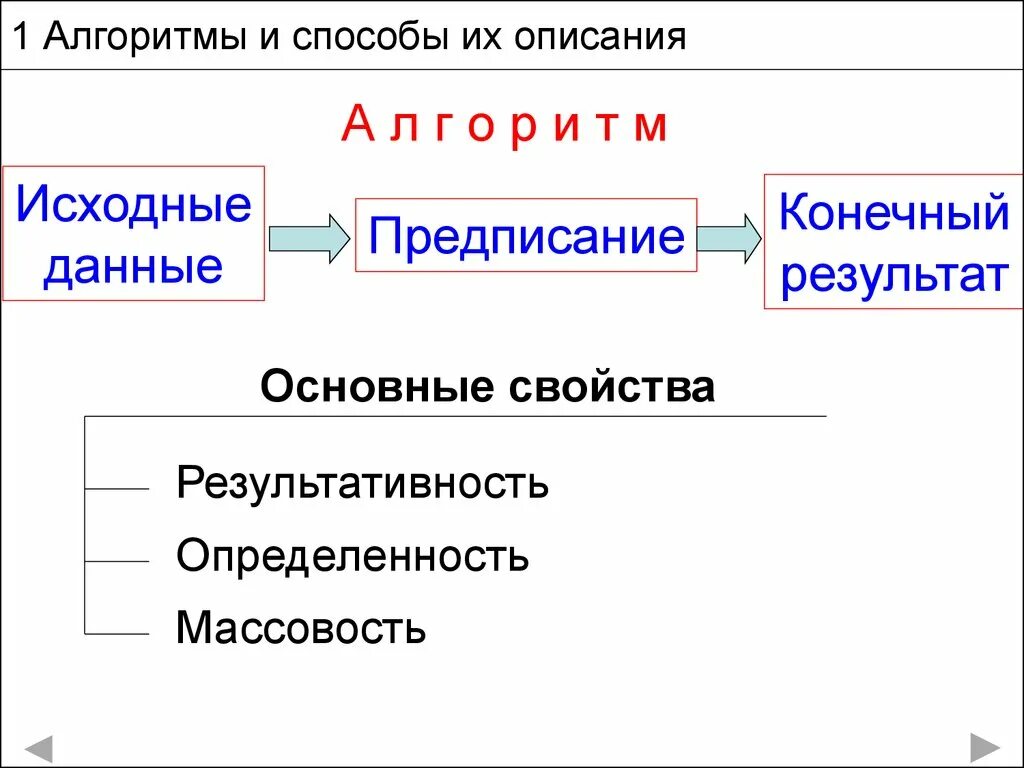 Алгоритмы и способы их описания. 1. Алгоритмы и способы их описания.. Способы их описания. 7 Алгоритмы и способы их описания.