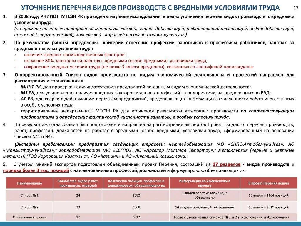 Перечень профессий. Вредные профессии список. Вредные условия труда перечень. Список профессий 2 списка вредности.