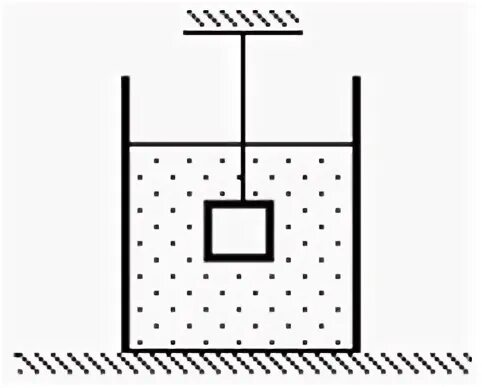 Стальной кубик погружен в воду. Сила натяжения груза в жидкости. Груз и погружение в воду на весах. Груз массой 2 кг подвешенный на тонкой нити целиком погружен. Сила натяжения нити тела погруженного в воду.