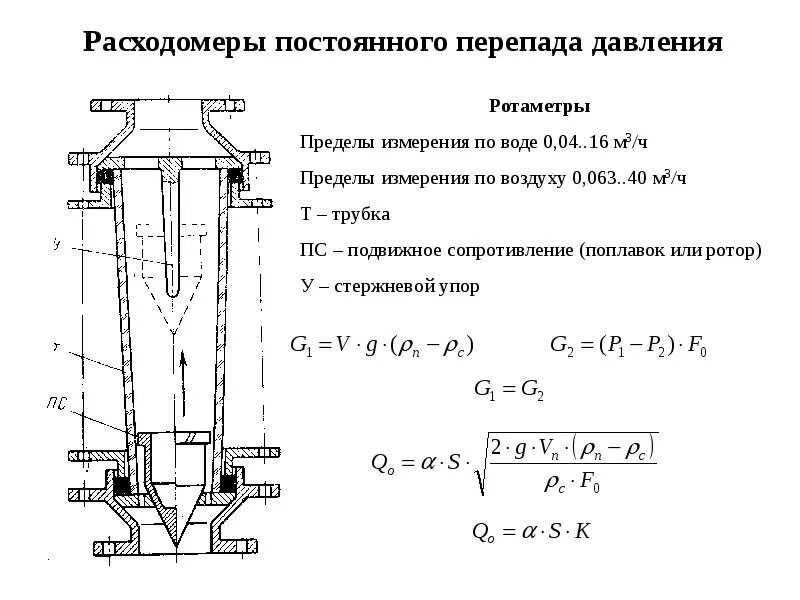 Измерение разности давлений