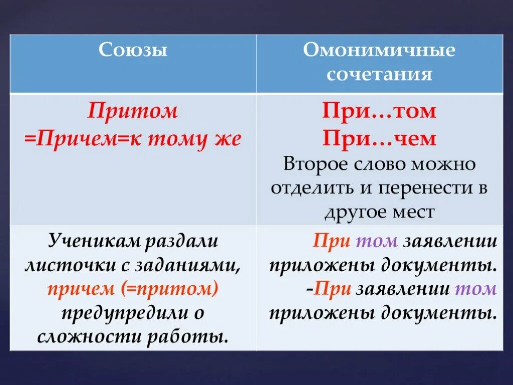 Правописание союзов и омонимичных частей речи. Причем Слитное и раздельное написание. Союзы и омонимичные части речи таблица. Союзы и омонимичные сочетания. И притом выбираем