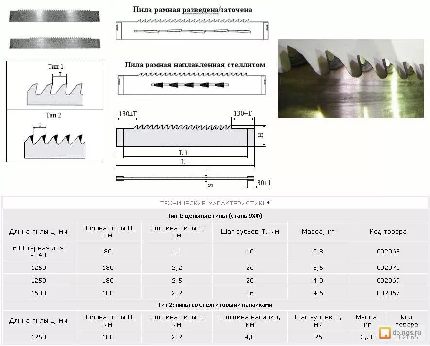 Высота зуба пилы. Рамная пила "Pilana" цельная для р63 1250*2.4*180 шаг26. Ленточные пилы высота реза 300мм. Таблица заточка ленточных пил по дереву. Угол заточки 63 пилорамы пил.