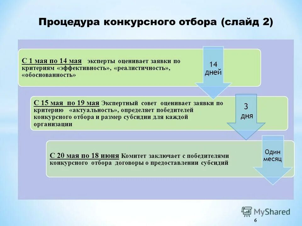 Порядок предоставления субсидий. Порядок предоставления субсидий. Порядок предоставления субсидий. Выделение субсидий. Порядок предоставления субсидий из бюджетов районов.