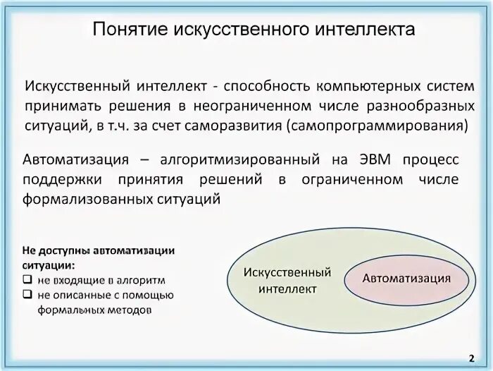 Проблема искусственного интеллекта в философии. Алгоритмы искусственного интеллекта. проблемы искусственного интеллекта. ошибки искусственного интеллекта. искусственный интеллект в военной сфере.