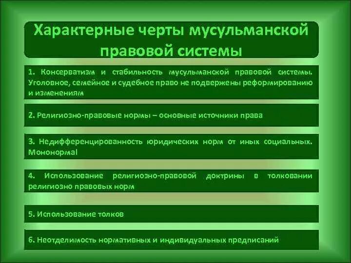 Содержание правовой системы. Отличительные черты мусульманского права. характерные черты мусульманской правовой системы. источники масульманского арава. отличительные черты мусульманской правовой системы.