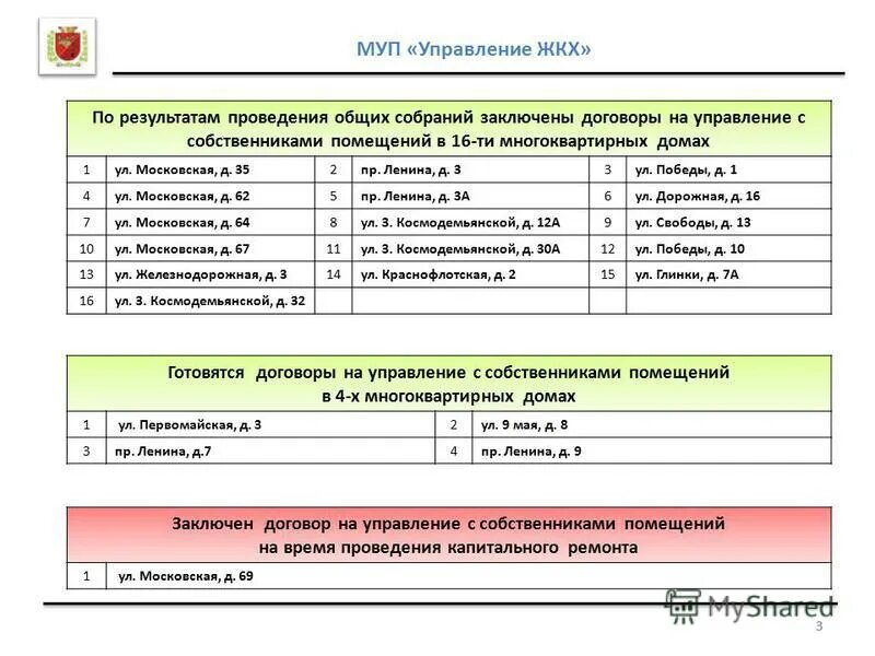 Муп управление жкх. Номер уик в жкх. Мупа ру. Обязанности техника в управляющей компании жкх. Управление жкх.