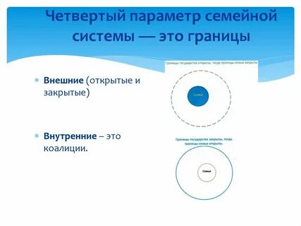 Границы семьи